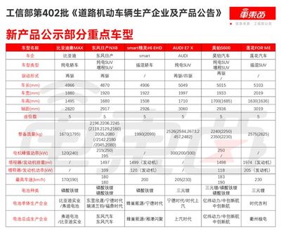 工信部第402批新车公示 重点车型亮点解析