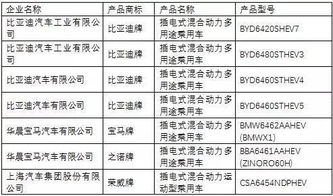 解读第285批《道路机动车辆生产企业及产品公告》 技术升级与市场双轮驱动